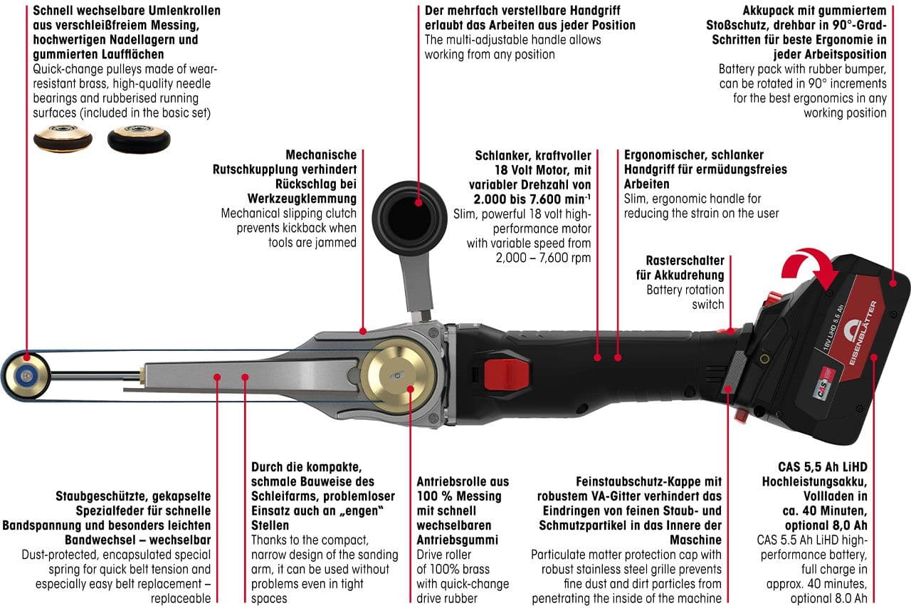 Kit de base BAND-IT AKKU BRUSHLESS en mallette, comprenant une station de charge et 2 batteries. 7